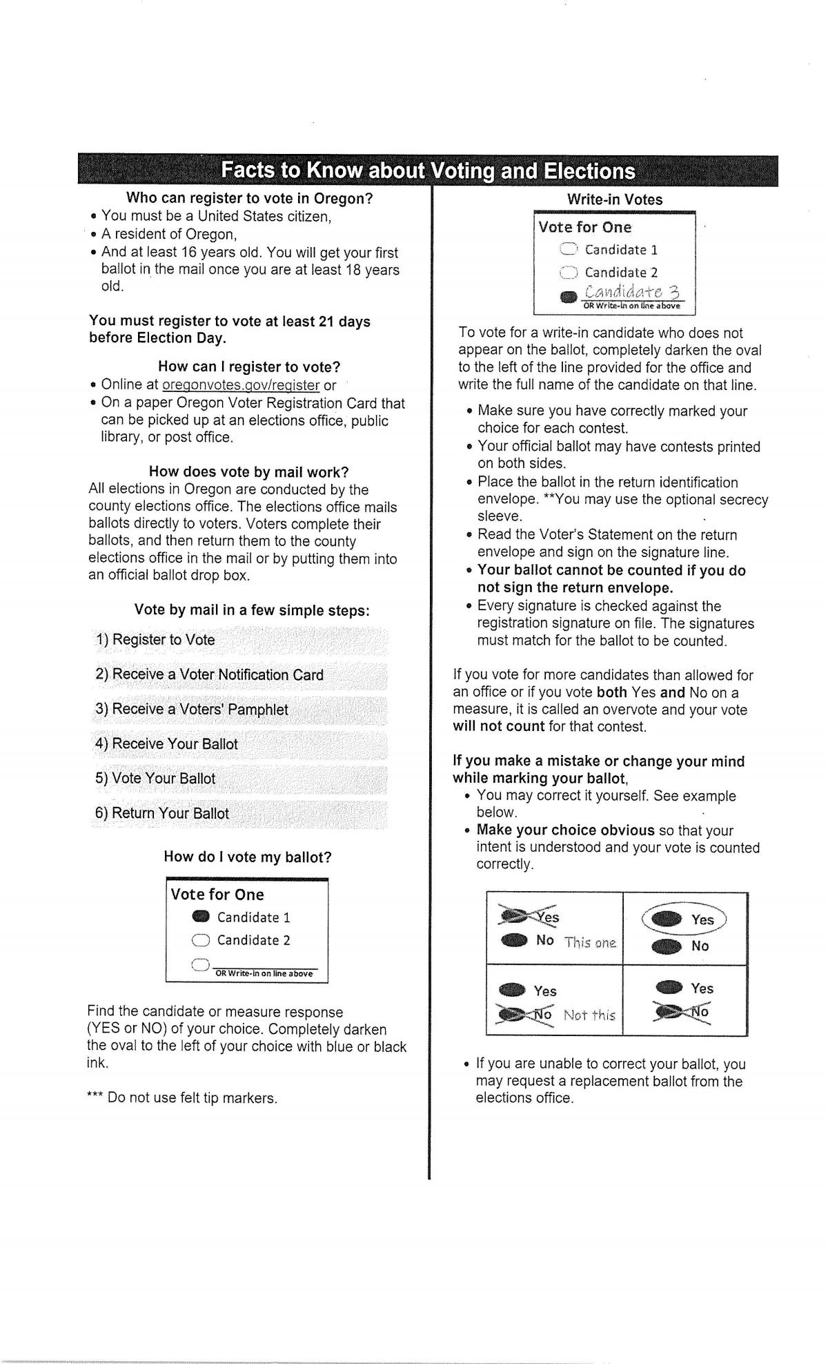Facts to know about elections